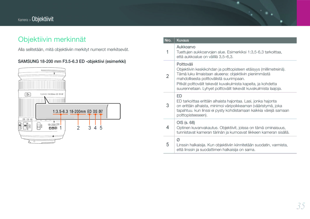 Samsung EV-NX200ZBSBSE, EV-NX200ZBSBDK manual Objektiivin merkinnät, Samsung 18-200 mm F3.5-6.3 ED -objektiivi esimerkki 