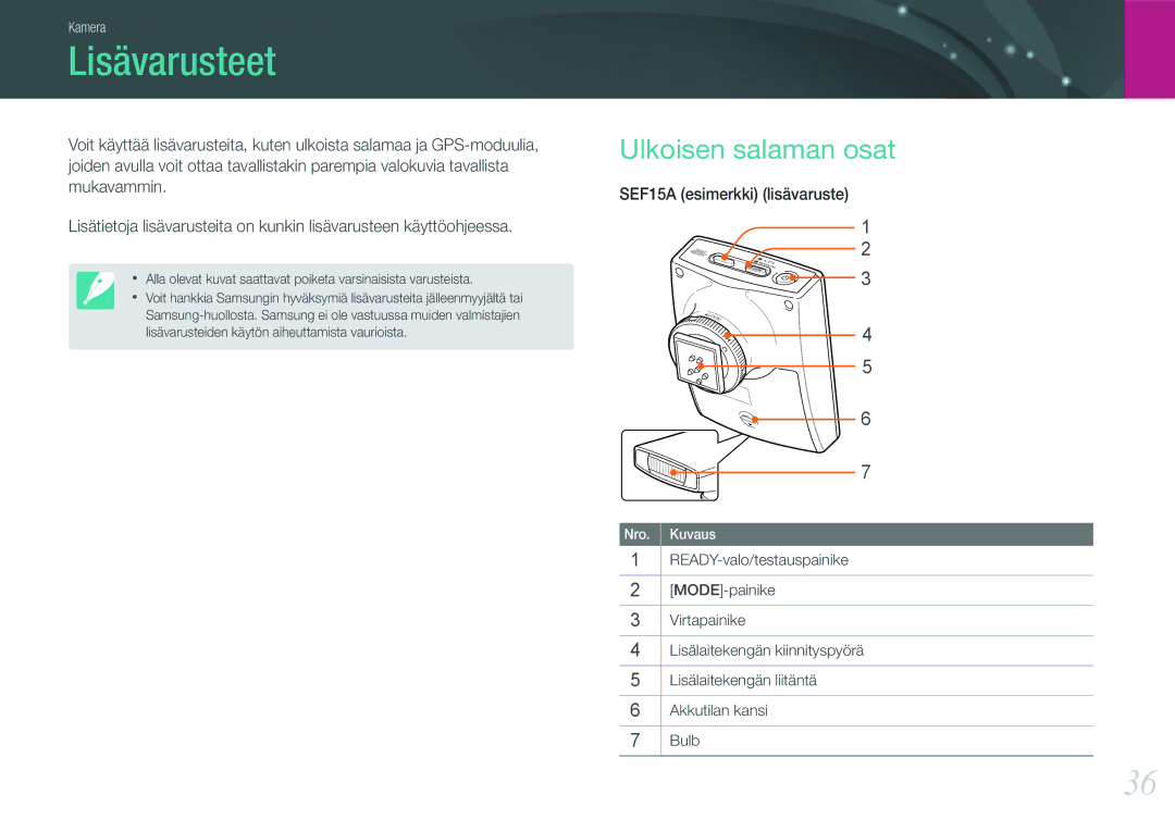 Samsung EV-NX200ZBSBDK, EV-NX200ZBSBSE manual Lisävarusteet, Ulkoisen salaman osat 