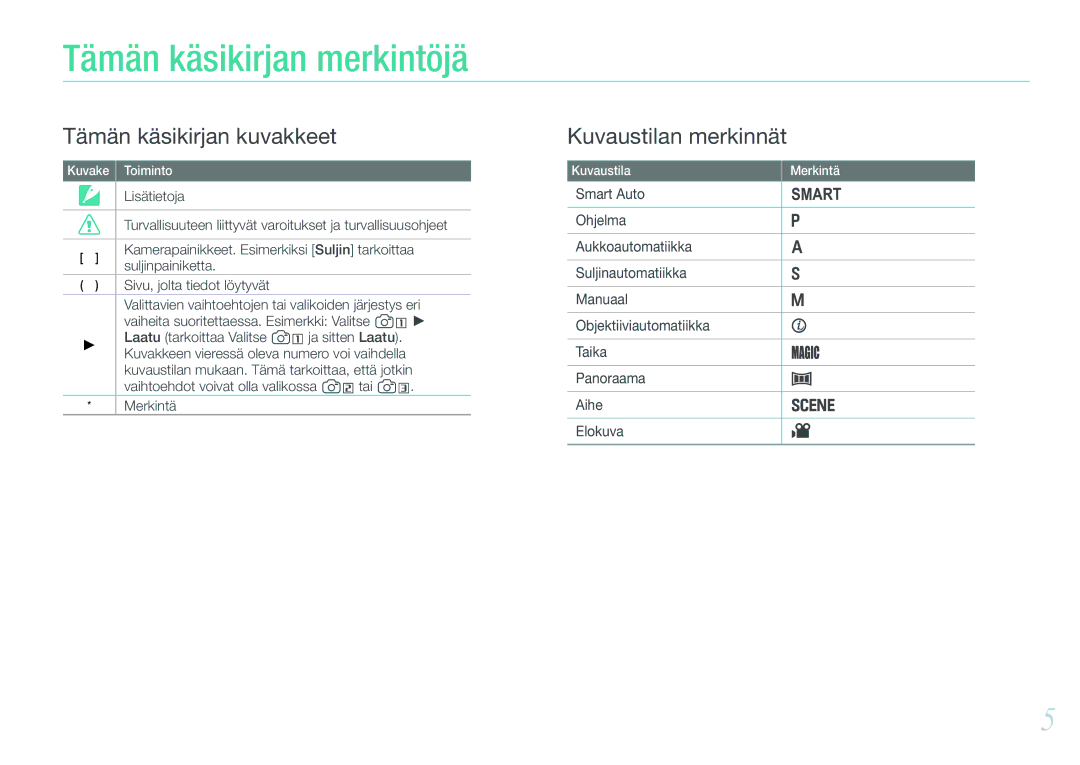 Samsung EV-NX200ZBSBSE manual Tämän käsikirjan merkintöjä, Lisätietoja, Kamerapainikkeet. Esimerkiksi Suljin tarkoittaa 