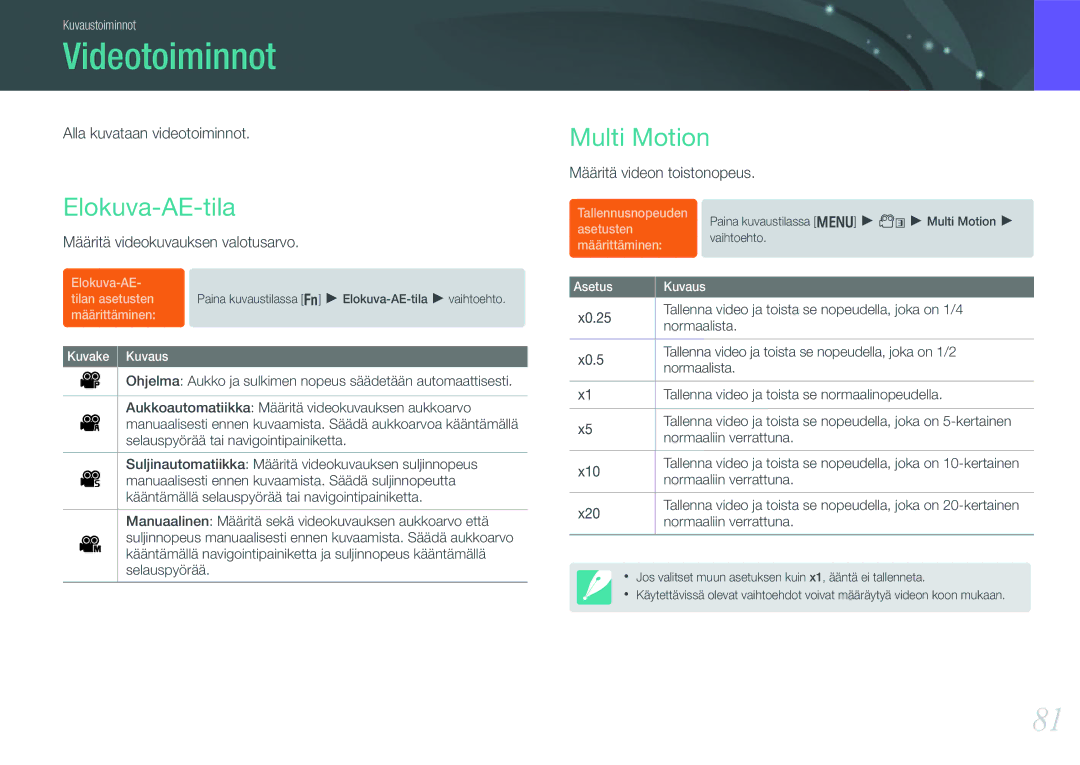 Samsung EV-NX200ZBSBSE, EV-NX200ZBSBDK manual Videotoiminnot, Elokuva-AE-tila, Multi Motion 