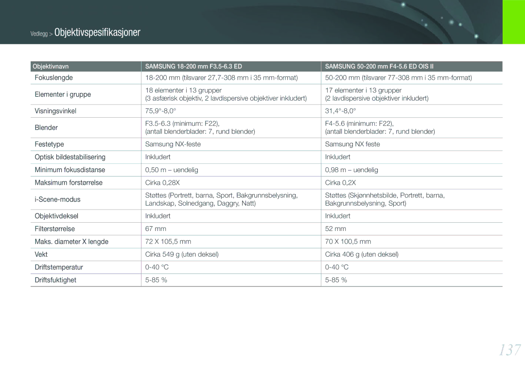 Samsung EV-NX200ZBSBSE, EV-NX200ZBSBDK manual 137, Vedlegg Objektivspesiﬁkasjoner 