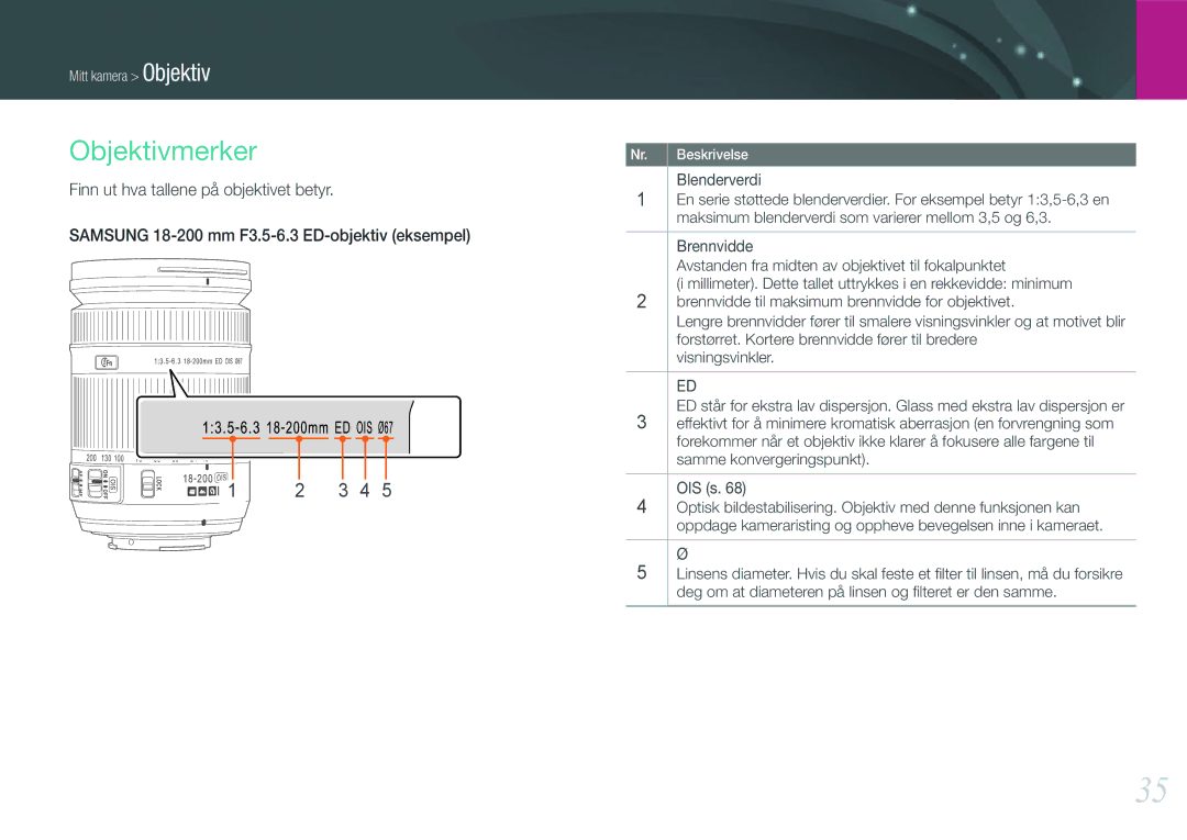 Samsung EV-NX200ZBSBSE, EV-NX200ZBSBDK manual Objektivmerker, Finn ut hva tallene på objektivet betyr 