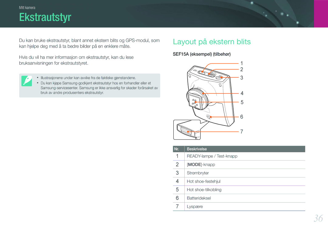 Samsung EV-NX200ZBSBDK, EV-NX200ZBSBSE manual Ekstrautstyr, Layout på ekstern blits 