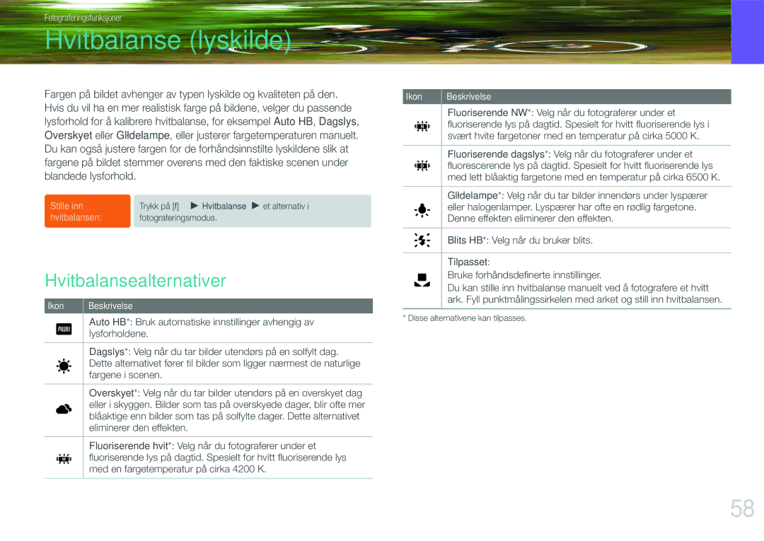Samsung EV-NX200ZBSBDK, EV-NX200ZBSBSE manual Hvitbalanse lyskilde, Hvitbalansealternativer 