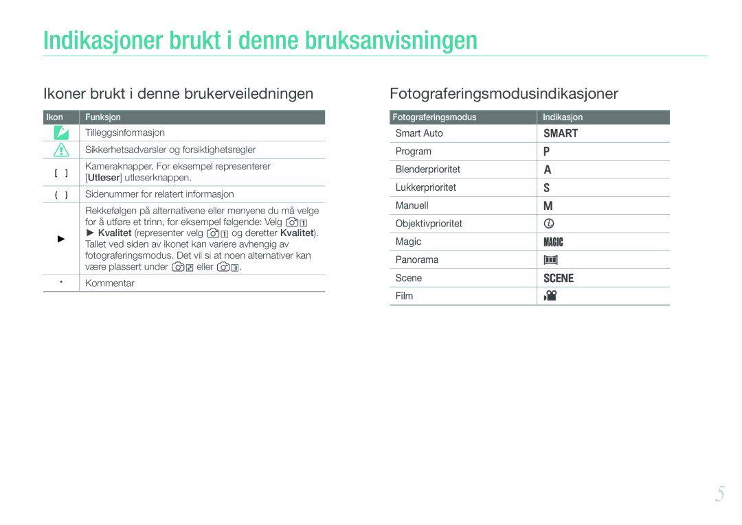 Samsung EV-NX200ZBSBSE, EV-NX200ZBSBDK manual Indikasjoner brukt i denne bruksanvisningen 