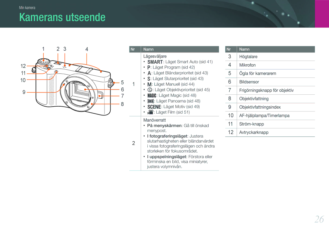 Samsung EV-NX200ZBSBDK, EV-NX200ZBSBSE manual Kamerans utseende 