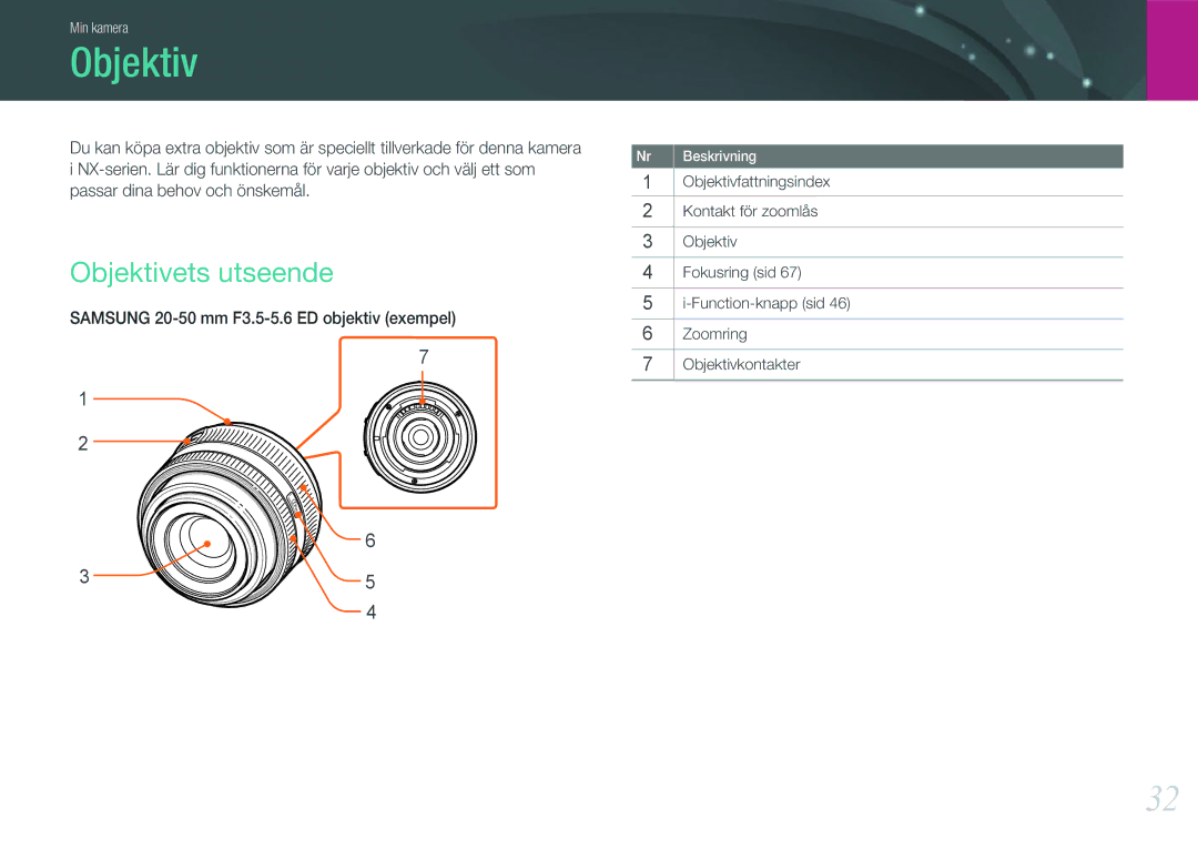 Samsung EV-NX200ZBSBDK, EV-NX200ZBSBSE manual Objektivets utseende 