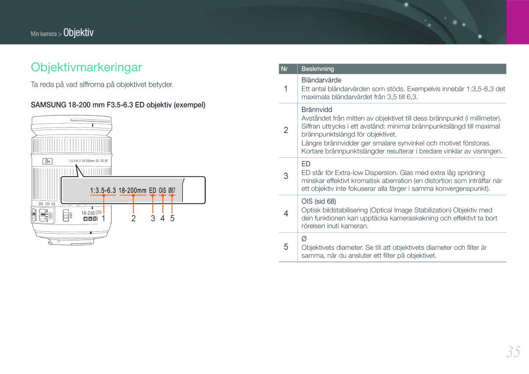 Samsung EV-NX200ZBSBSE, EV-NX200ZBSBDK manual Objektivmarkeringar, Ta reda på vad siffrorna på objektivet betyder 