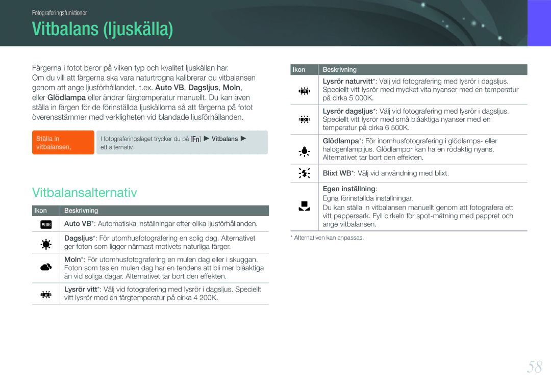 Samsung EV-NX200ZBSBDK, EV-NX200ZBSBSE manual Vitbalans ljuskälla, Vitbalansalternativ 