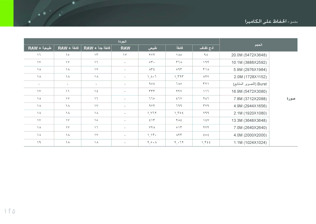 Samsung EV-NX200ZBSTDE, EV-NX200ZDABME, EV-NX200ZAAB, EV-NX200ZAST, EV-NX200ZBABIL manual 125, ةروص, ةدوجلا, Raw + ًادج ةقئاف 