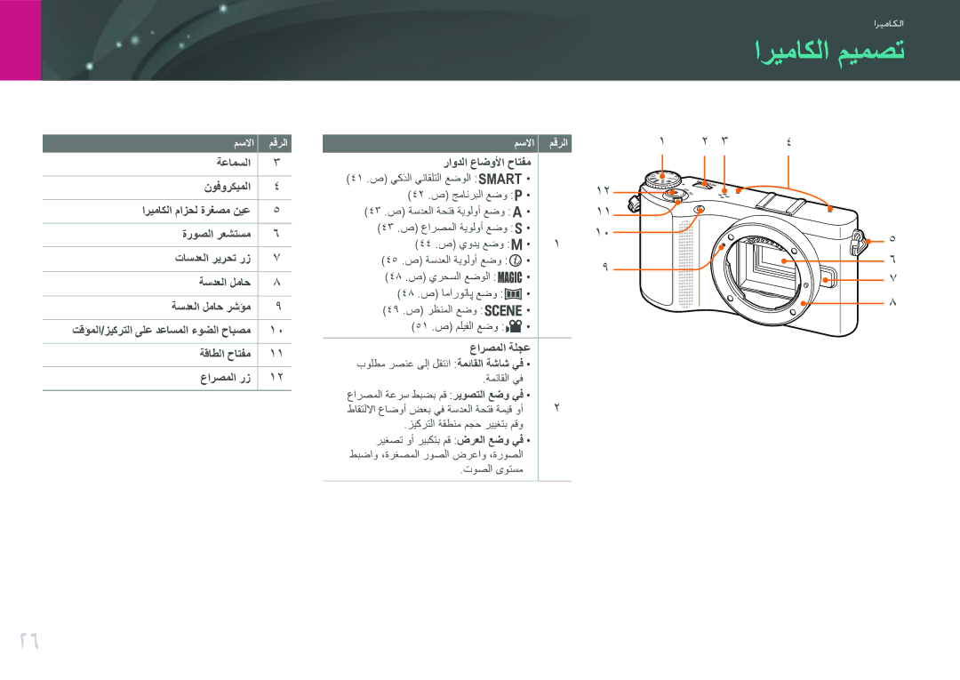 Samsung EV-NX200ZAST, EV-NX200ZBSTDE, EV-NX200ZDABME manual اريماكلا ميمصت, راودلا عاضولأا حاتفم, عارصملا ةلجع, مسلاا مقرلا 