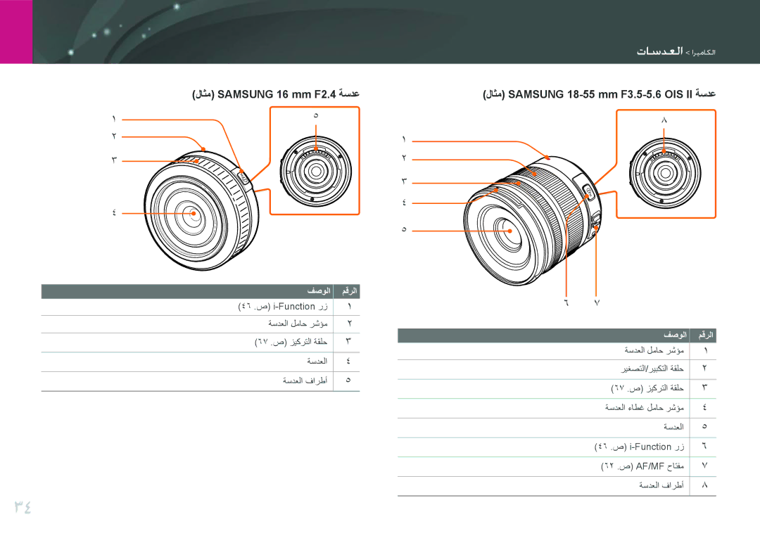 Samsung EV-NX200ZBSBTW, EV-NX200ZBSTDE, EV-NX200ZDABME, EV-NX200ZAAB manual لاثم Samsung 18-55 mm F3.5-5.6 OIS II ةسدع, فصولا 