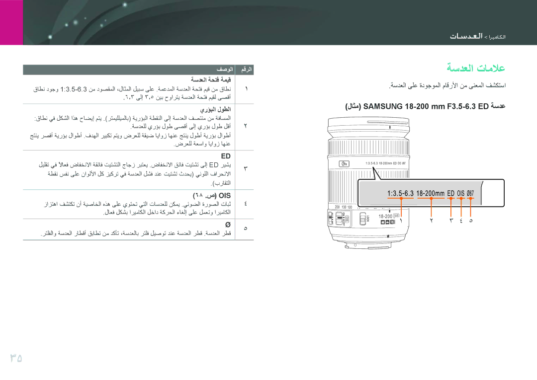 Samsung EV-NX200ZBSTDE, EV-NX200ZAAB ةسدعلا تاملاع, يرؤبلا لوطلا, 68 .ص OIS, ةسدعلا ىلع ةدوجوملا ماقرلأا نم ىنعملا فشكتسا 