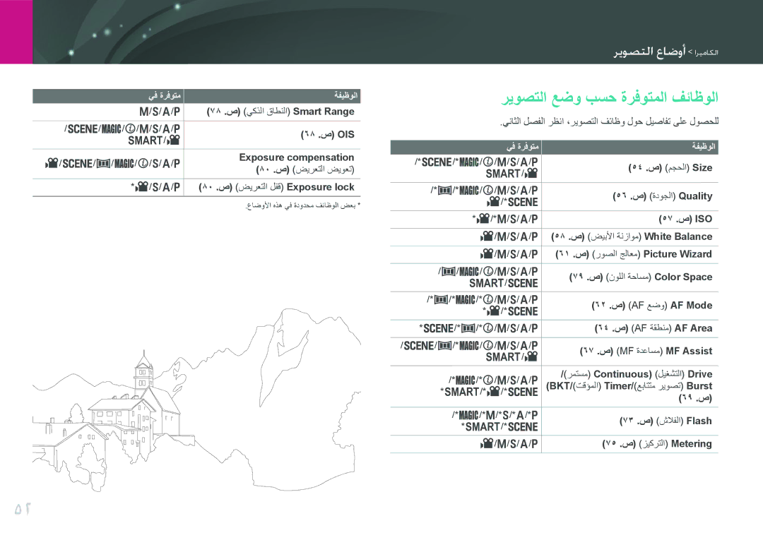 Samsung EV-NX200ZBSBTW, EV-NX200ZBSTDE, EV-NX200ZDABME manual ريوصتلا عضو بسح ةرفوتملا فئاظولا, أوضاع التصوير الكاميرا 