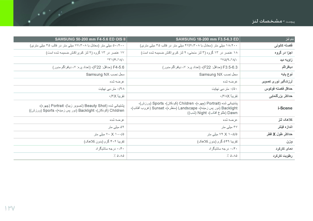 Samsung EV-NX200ZBSTDE, EV-NX200ZDABME, EV-NX200ZAAB, EV-NX200ZAST, EV-NX200ZBABIL, EV-NX200ZBSBTW manual 137, مشخصات لنز پیوست 