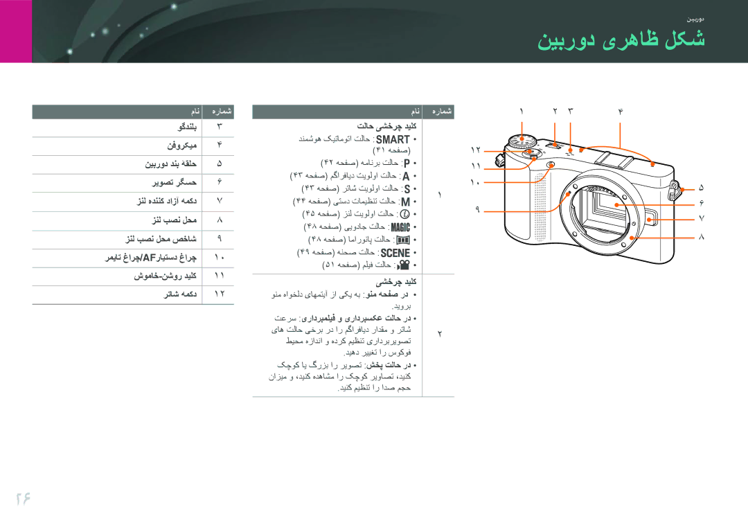 Samsung EV-NX200ZAST, EV-NX200ZBSTDE, EV-NX200ZDABME manual نیبرود یرهاظ لکش, شوماخ-نشور دیلک رتاش همکد, تلاح یشخرچ دیلک, مان 