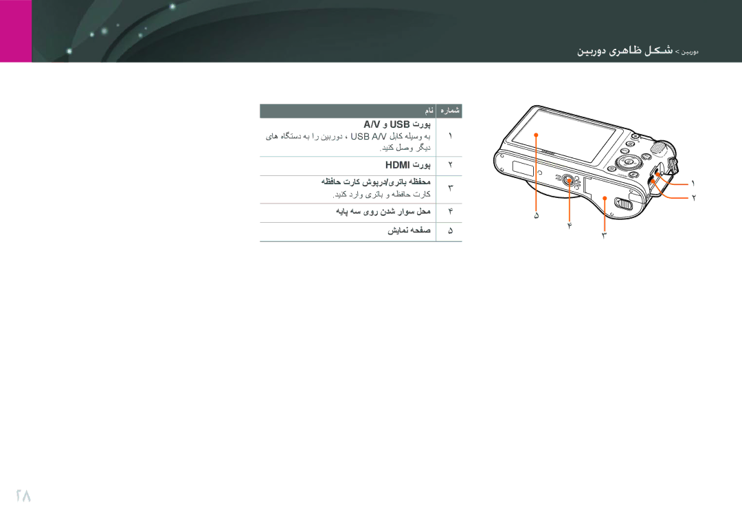 Samsung EV-NX200ZBSBTW manual و Usb تروپ, Hdmi تروپ هظفاح تراک شوپرد/یرتاب هظفحم, هیاپ هس یور ندش راوس لحم شیامن هحفص 