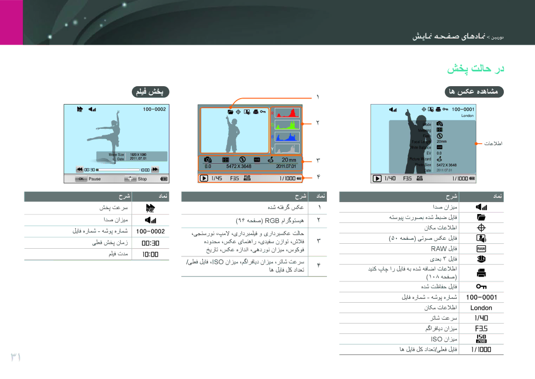 Samsung EV-NX200ZAAB, EV-NX200ZBSTDE, EV-NX200ZDABME, EV-NX200ZAST manual شخپ تلاح رد, ملیف شخپ, اه سکع هدهاشم, حرش دامن 