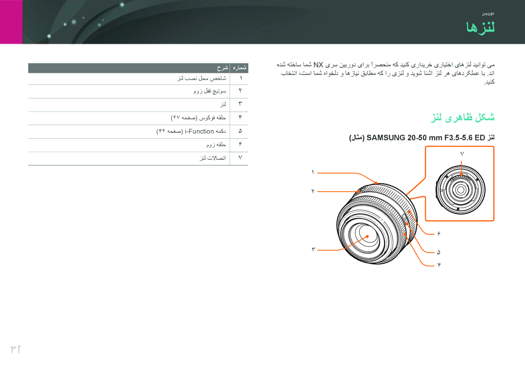 Samsung EV-NX200ZAST, EV-NX200ZBSTDE, EV-NX200ZDABME manual اهزنل, زنل یرهاظ لکش, لاثم Samsung 20-50 mm F3.5-5.6 ED زنل 