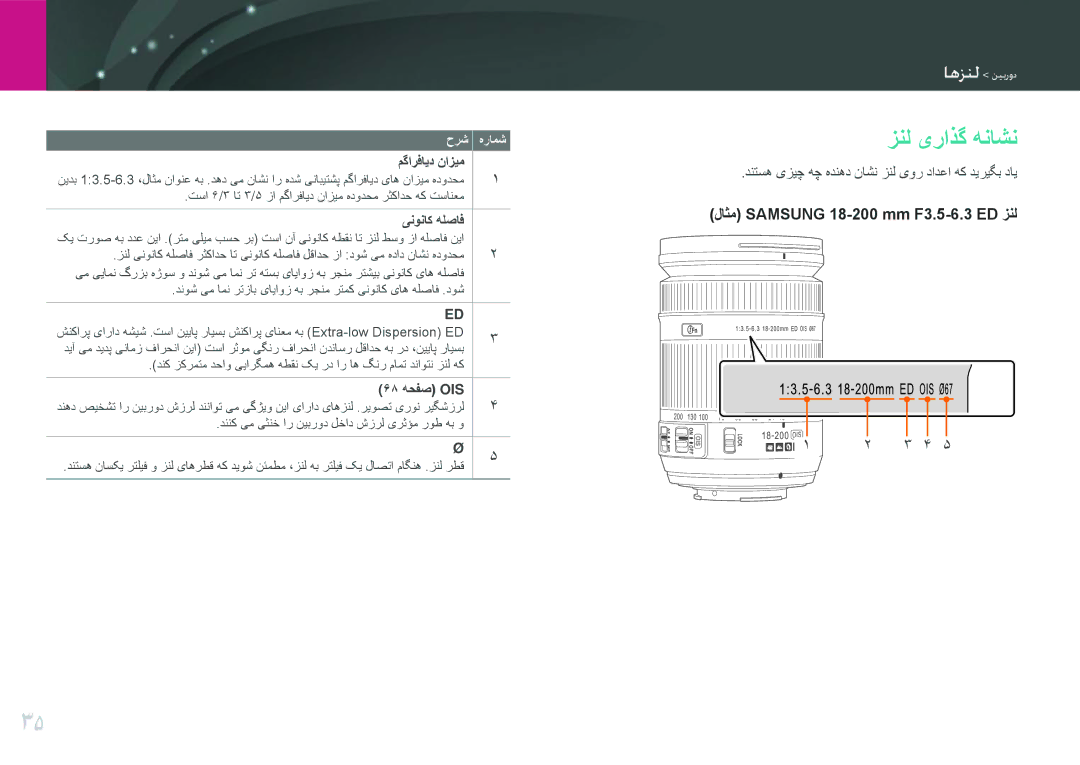 Samsung EV-NX200ZBSTDE زنل یراذگ هناشن, لاثم Samsung 18-200 mm F3.5-6.3 ED زنل, مگارفاید نازیم, ینوناک هلصاف, 68 هحفص OIS 