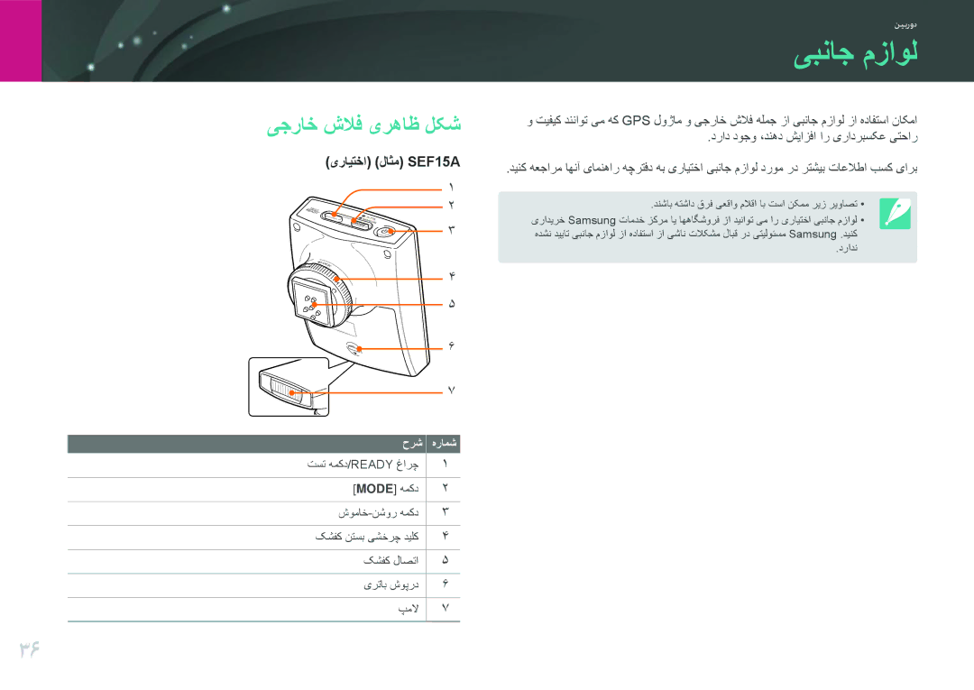 Samsung EV-NX200ZDABME, EV-NX200ZBSTDE, EV-NX200ZAAB, EV-NX200ZAST یبناج مزاول, یجراخ شلاف یرهاظ لکش, یرایتخا لاثم SEF15A 