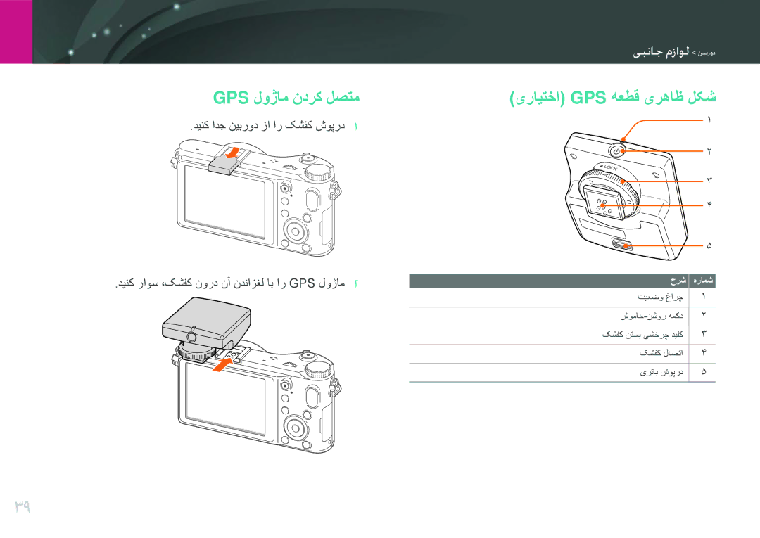 Samsung EV-NX200ZBABIL, EV-NX200ZBSTDE, EV-NX200ZDABME, EV-NX200ZAAB manual Gps لوژام ندرک لصتم, یرایتخا Gps هعطق یرهاظ لکش 