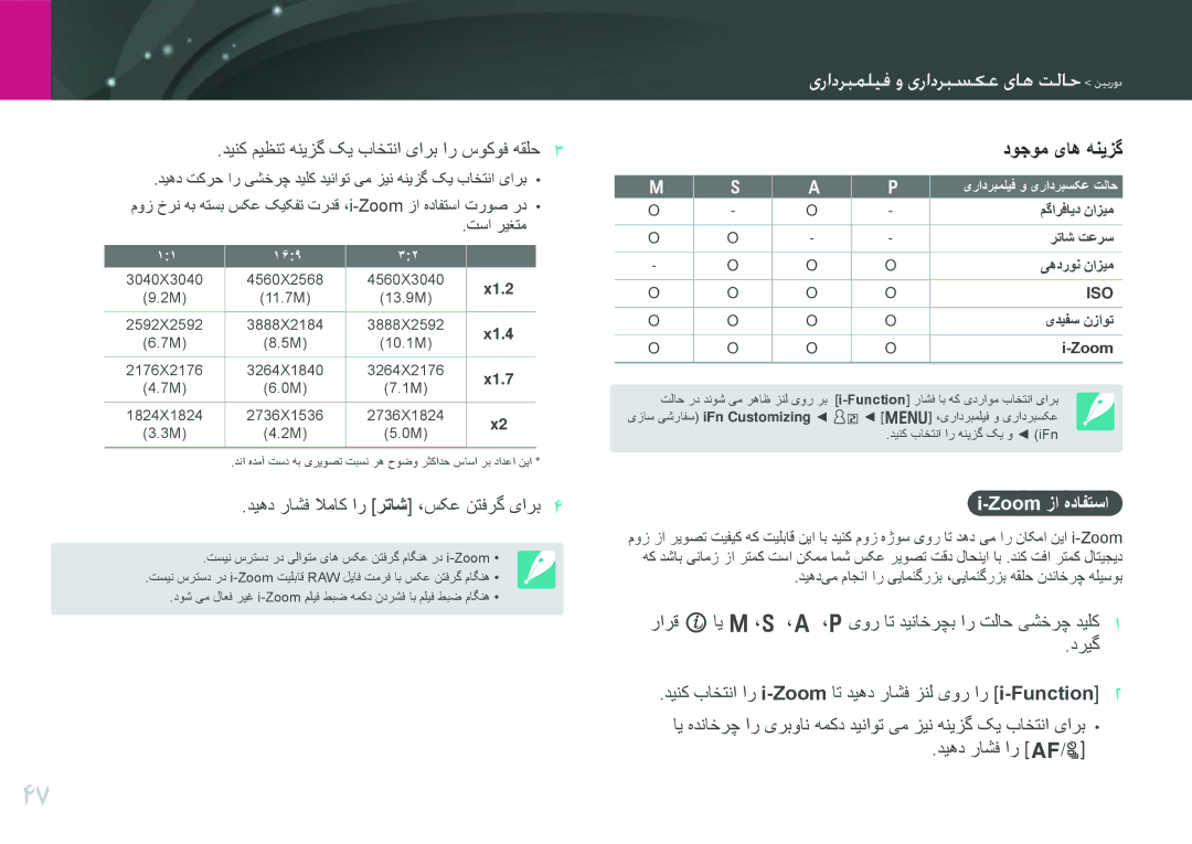 Samsung EV-NX200ZBSTDE, EV-NX200ZDABME, EV-NX200ZAAB مفعهمملییفاتامفعهمم اموهامهوی دیهفته, دوجوم یاه هنیزگ, Zoom زا هدافتسا 