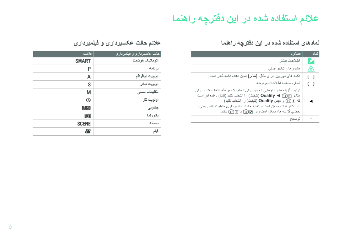 Samsung EV-NX200ZBSTDE, EV-NX200ZDABME, EV-NX200ZAAB, EV-NX200ZAST, EV-NX200ZBABIL امنهار هچرتفد نیا رد هدش هدافتسا مئلاع 