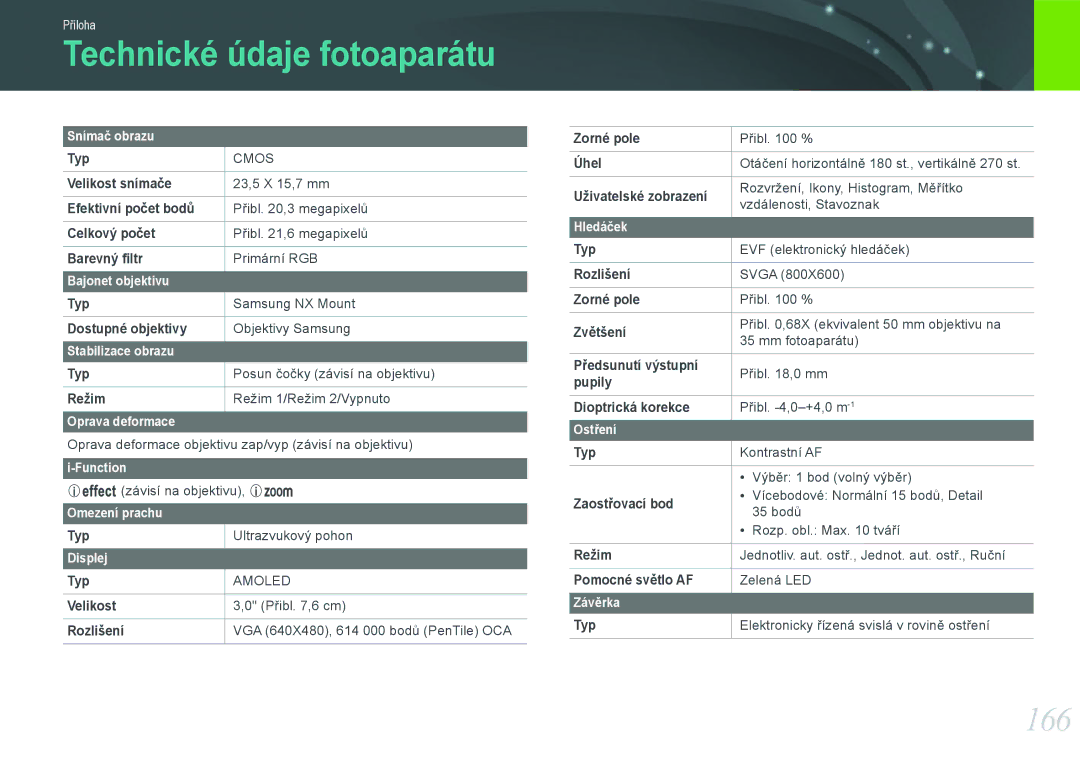 Samsung EV-NX20ZZBSBCZ manual Technické údaje fotoaparátu, 166 