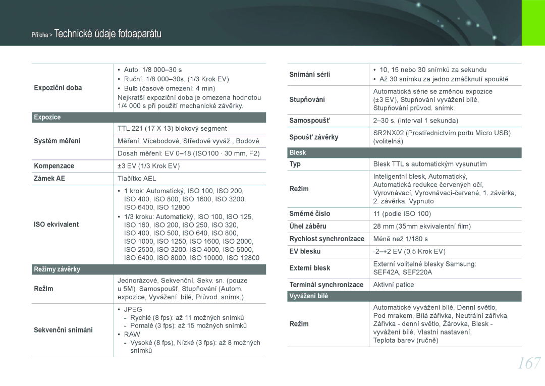 Samsung EV-NX20ZZBSBCZ manual 167 