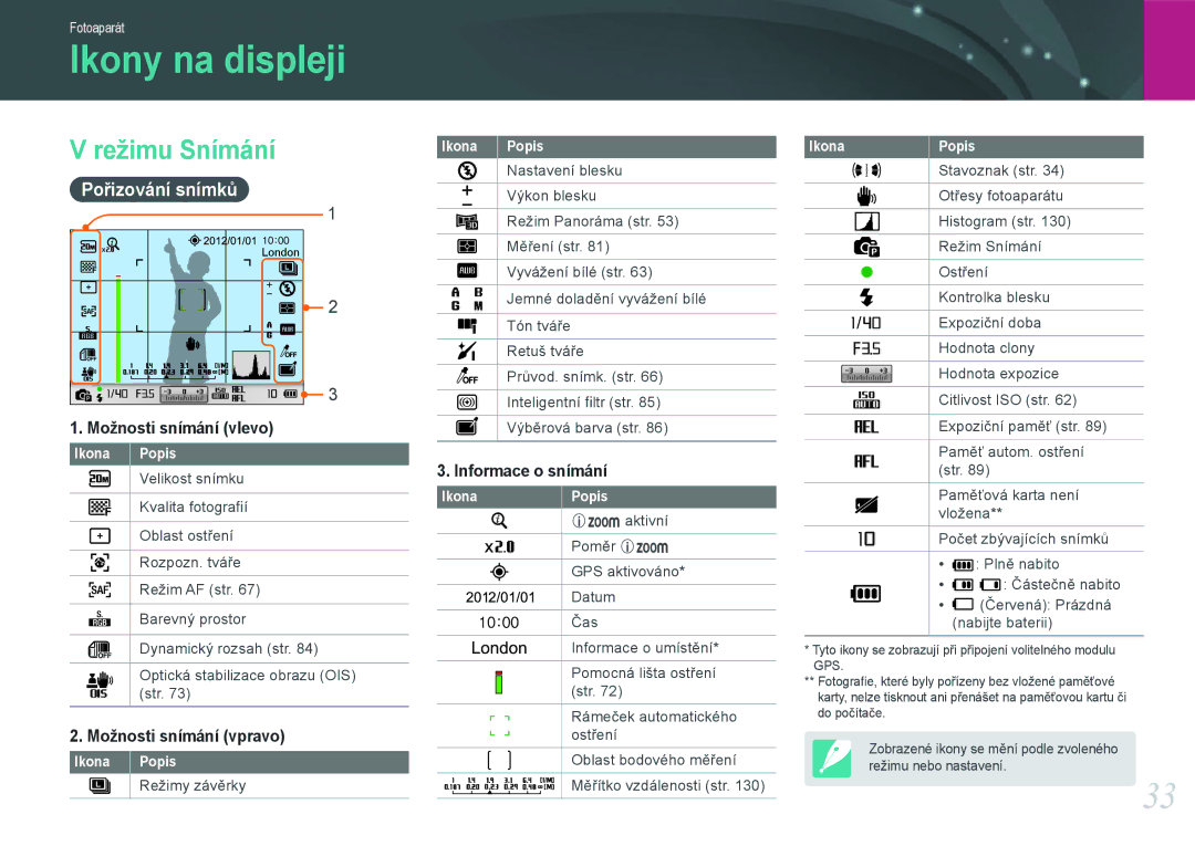 Samsung EV-NX20ZZBSBCZ manual Ikony na displeji, Režimu Snímání, Pořizování snímků, Režimy závěrky 