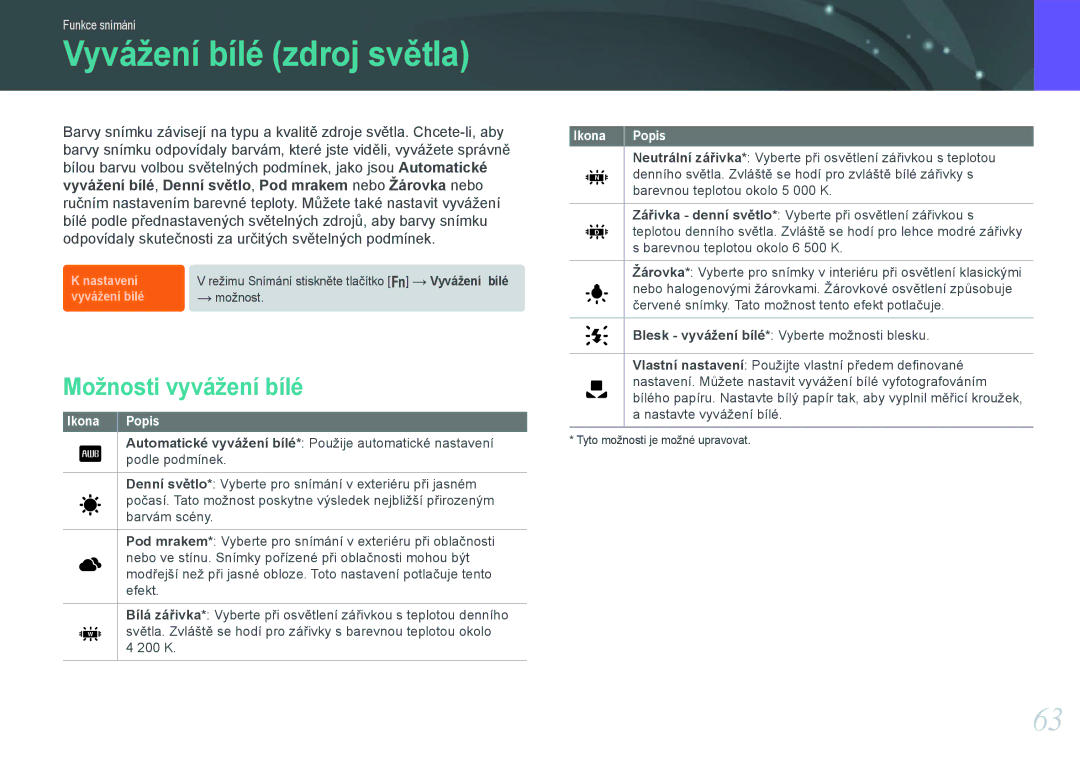 Samsung EV-NX20ZZBSBCZ manual Vyvážení bílé zdroj světla, Možnosti vyvážení bílé 