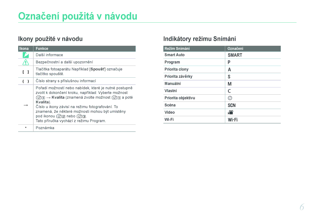 Samsung EV-NX20ZZBSBCZ manual Označení použitá v návodu, Kvalita 