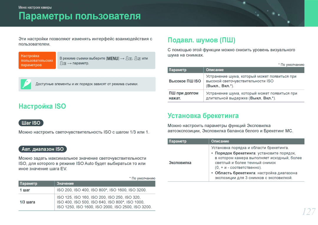 Samsung EV-NX20ZZBSBRU, EV-NX20ZZBSBEE Параметры пользователя, 127, Настройка ISO, Подавл. шумов ПШ, Установка брекетинга 