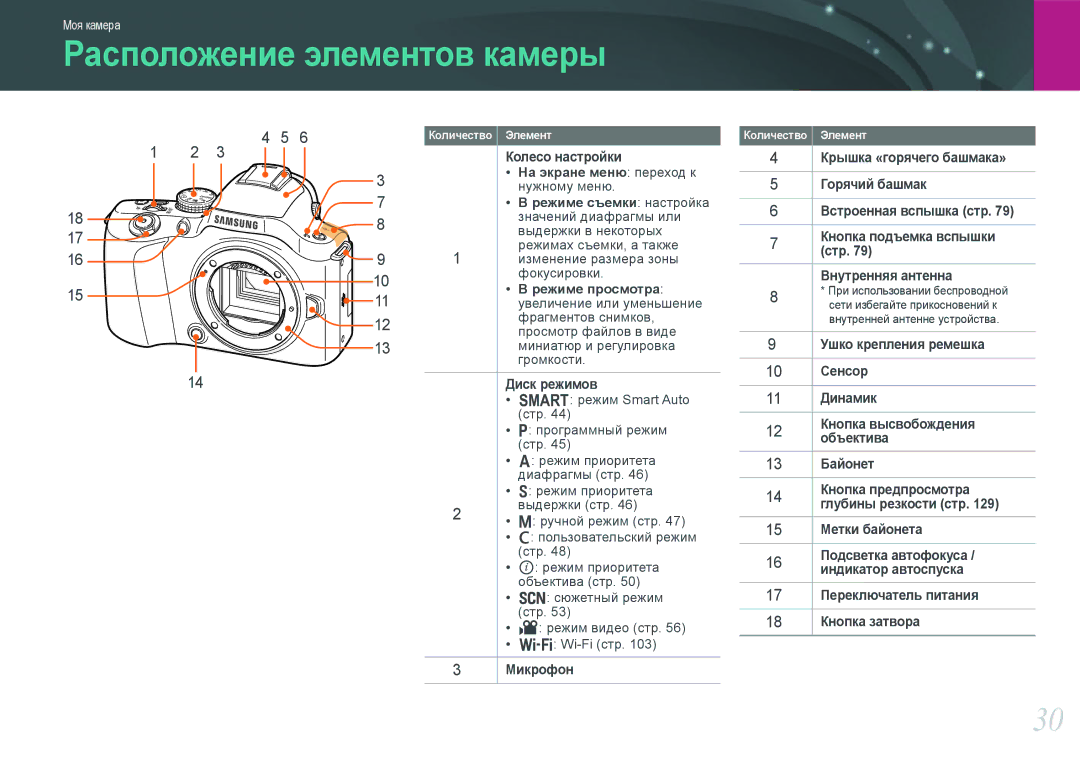 Samsung EV-NX20ZZBEBRU, EV-NX20ZZBSBEE, EV-NX20ZZBSBRU manual Расположение элементов камеры 