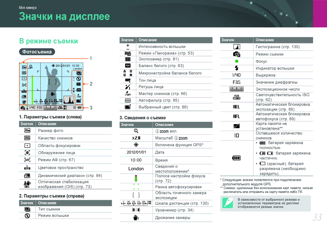 Samsung EV-NX20ZZBEBRU, EV-NX20ZZBSBEE, EV-NX20ZZBSBRU manual Режиме съемки, Фотосъемка, Значок Описание 