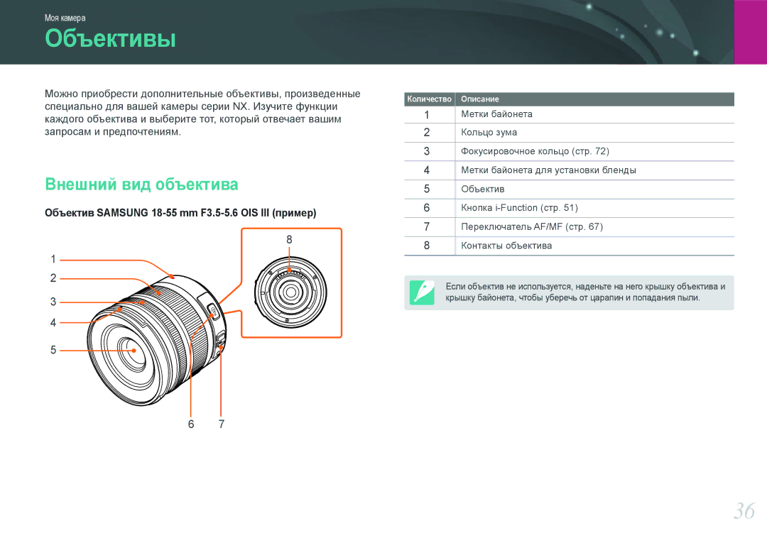 Samsung EV-NX20ZZBEBRU, EV-NX20ZZBSBEE, EV-NX20ZZBSBRU manual Объективы, Внешний вид объектива 