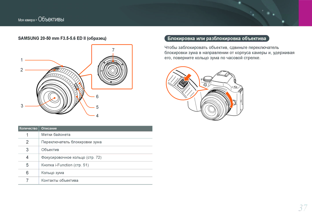 Samsung EV-NX20ZZBSBRU, EV-NX20ZZBSBEE Блокировка или разблокировка объектива, Samsung 20-50 mm F3.5-5.6 ED II образец 