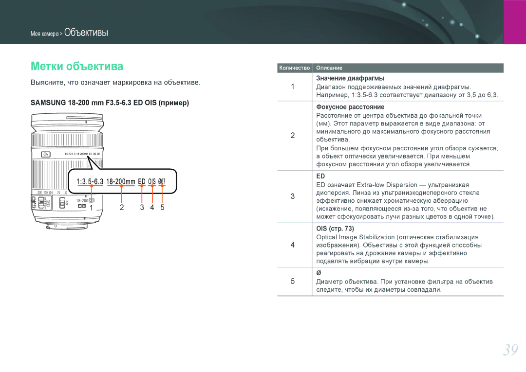 Samsung EV-NX20ZZBEBRU, EV-NX20ZZBSBEE, EV-NX20ZZBSBRU Метки объектива, Значение диафрагмы, Фокусное расстояние, OIS стр 