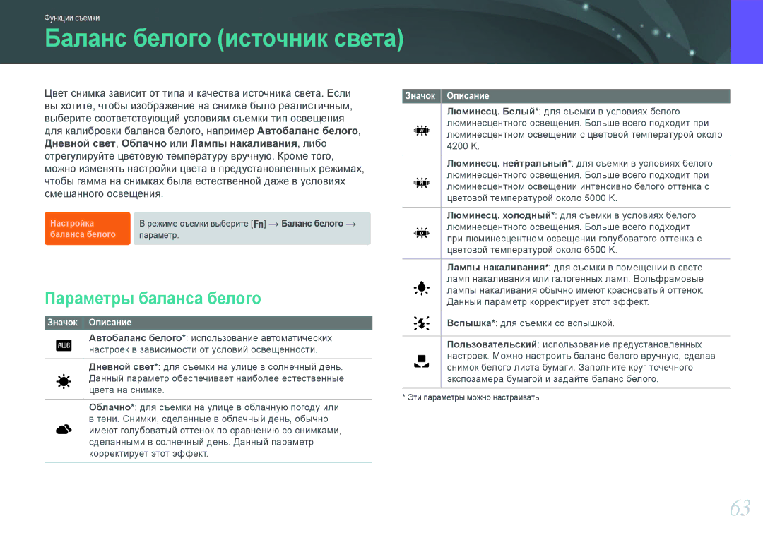 Samsung EV-NX20ZZBEBRU, EV-NX20ZZBSBEE, EV-NX20ZZBSBRU manual Баланс белого источник света, Параметры баланса белого 