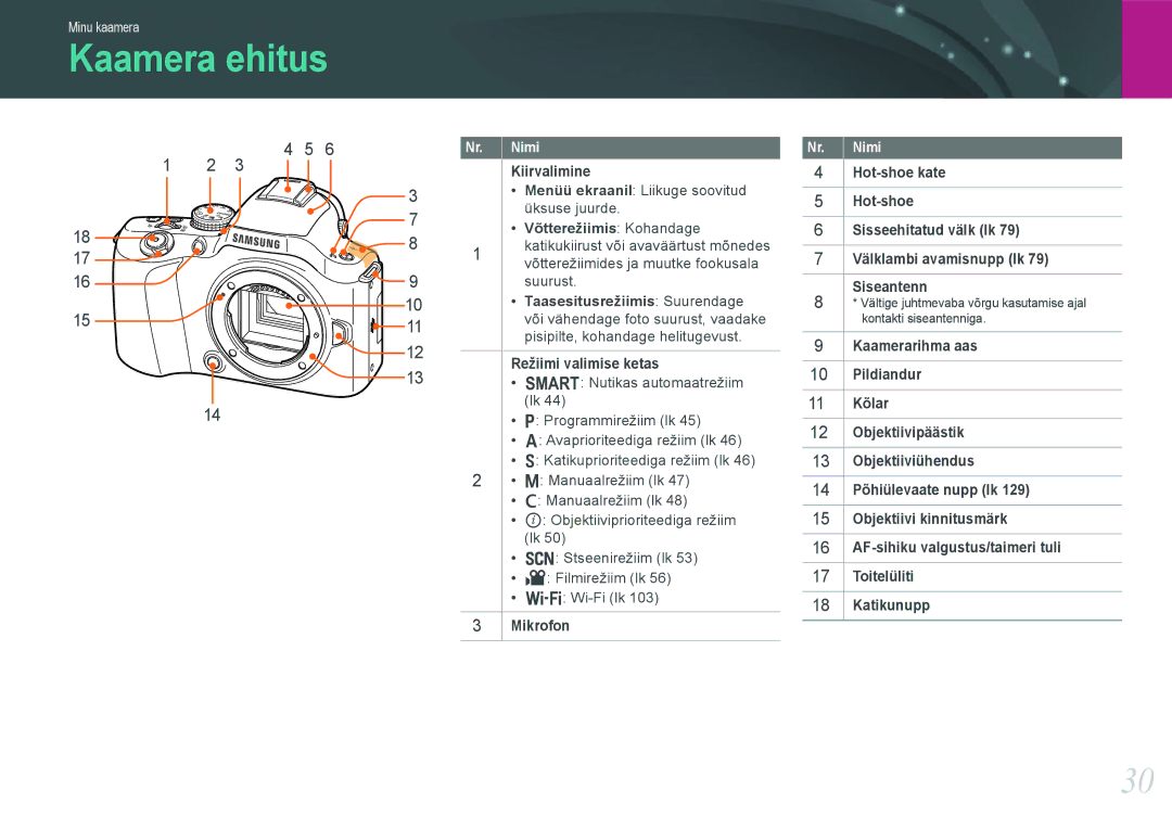 Samsung EV-NX20ZZBSBEE manual Kaamera ehitus 