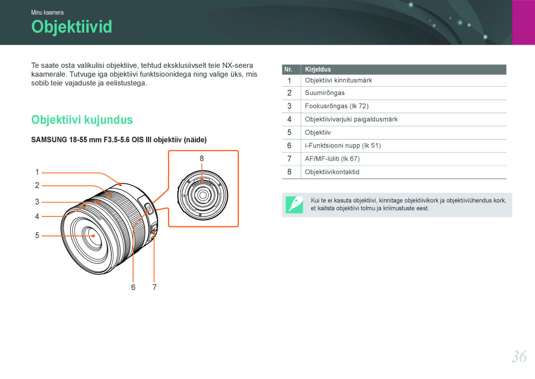 Samsung EV-NX20ZZBSBEE manual Objektiivid, Objektiivi kujundus 