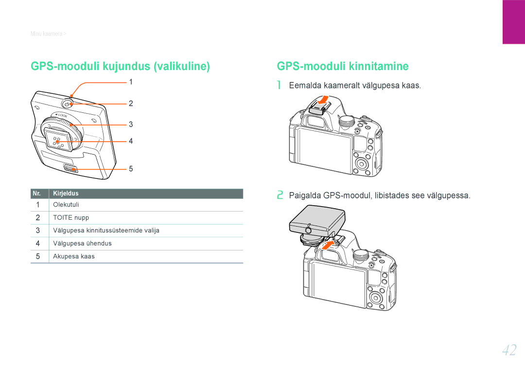 Samsung EV-NX20ZZBSBEE manual GPS-mooduli kujundus valikuline, GPS-mooduli kinnitamine 