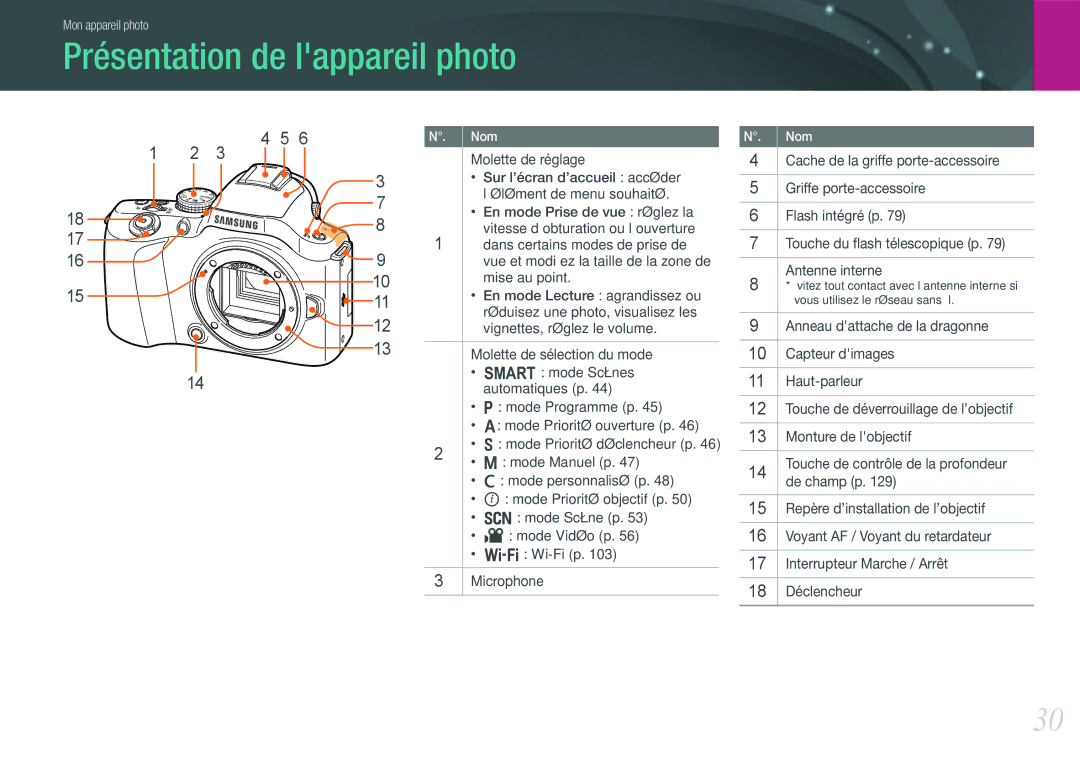 Samsung EV-NX20ZZBSBFR manual Présentation de lappareil photo 