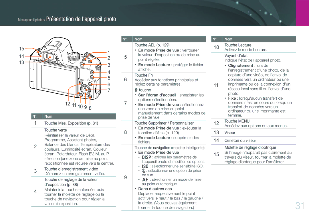 Samsung EV-NX20ZZBSBFR manual Touche Mes. Exposition p Touche verte, Dans d’autres cas 