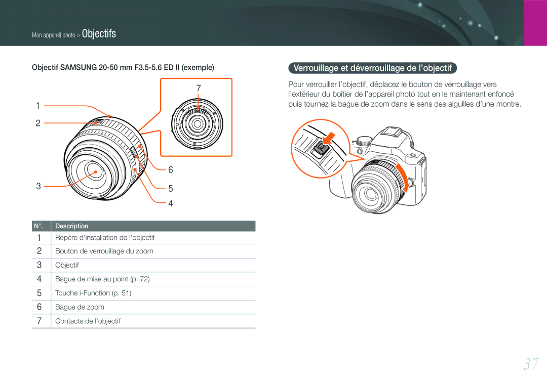 Samsung EV-NX20ZZBSBFR Verrouillage et déverrouillage de l’objectif, Objectif Samsung 20-50 mm F3.5-5.6 ED II exemple 