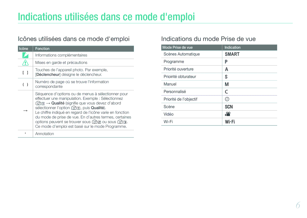 Samsung EV-NX20ZZBSBFR manual Indications utilisées dans ce mode demploi 