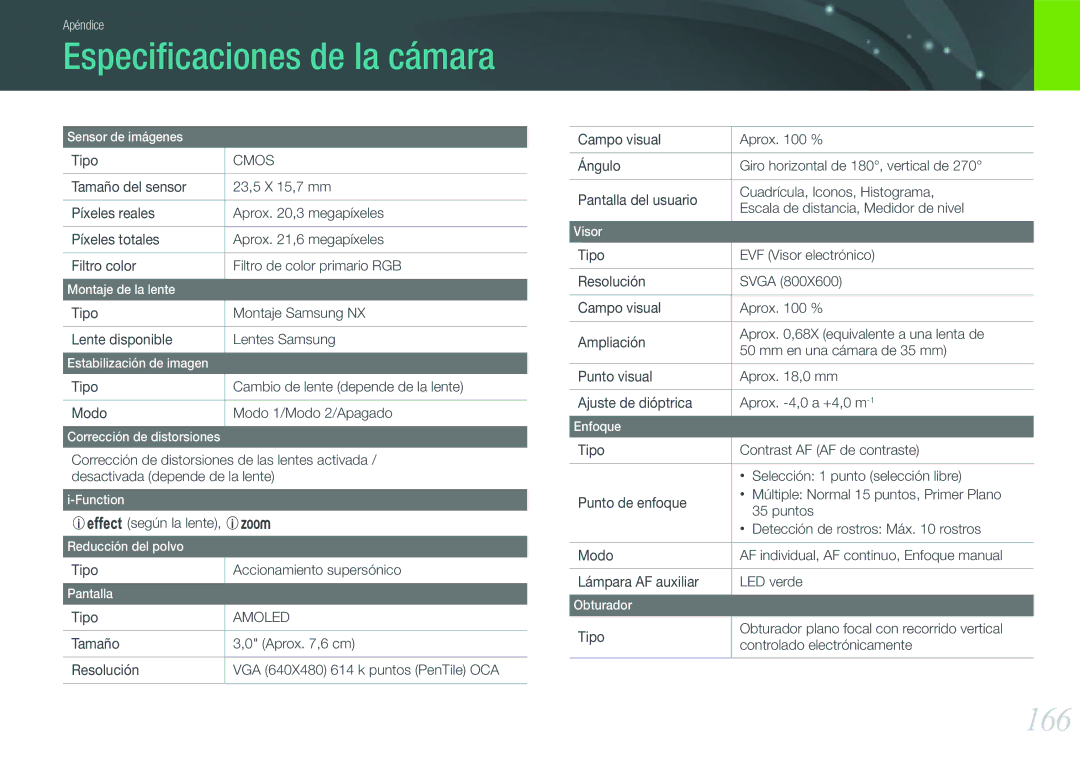 Samsung EV-NX20ZZBSBES manual Especiﬁcaciones de la cámara, 166, Tipo Montaje Samsung NX Lente disponible Lentes Samsung 