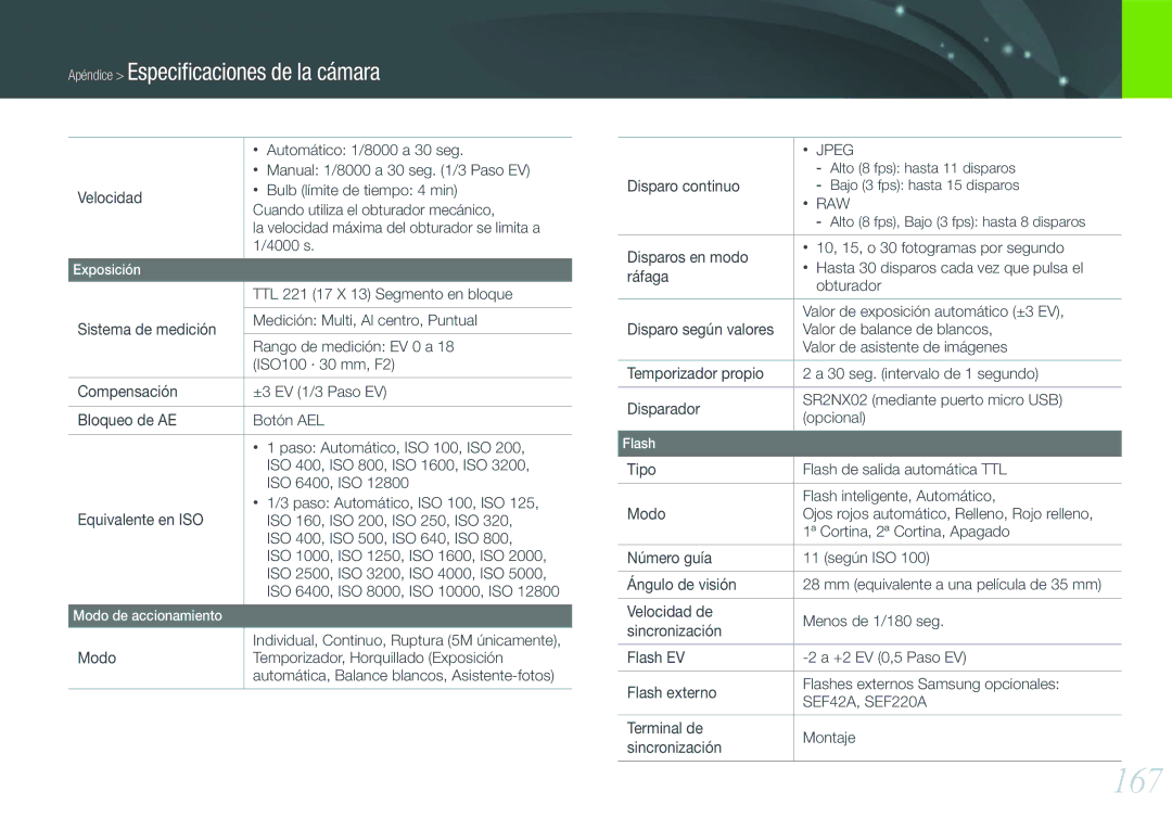 Samsung EV-NX20ZZBSBIL, EV-NX20ZZBSBES manual 167 