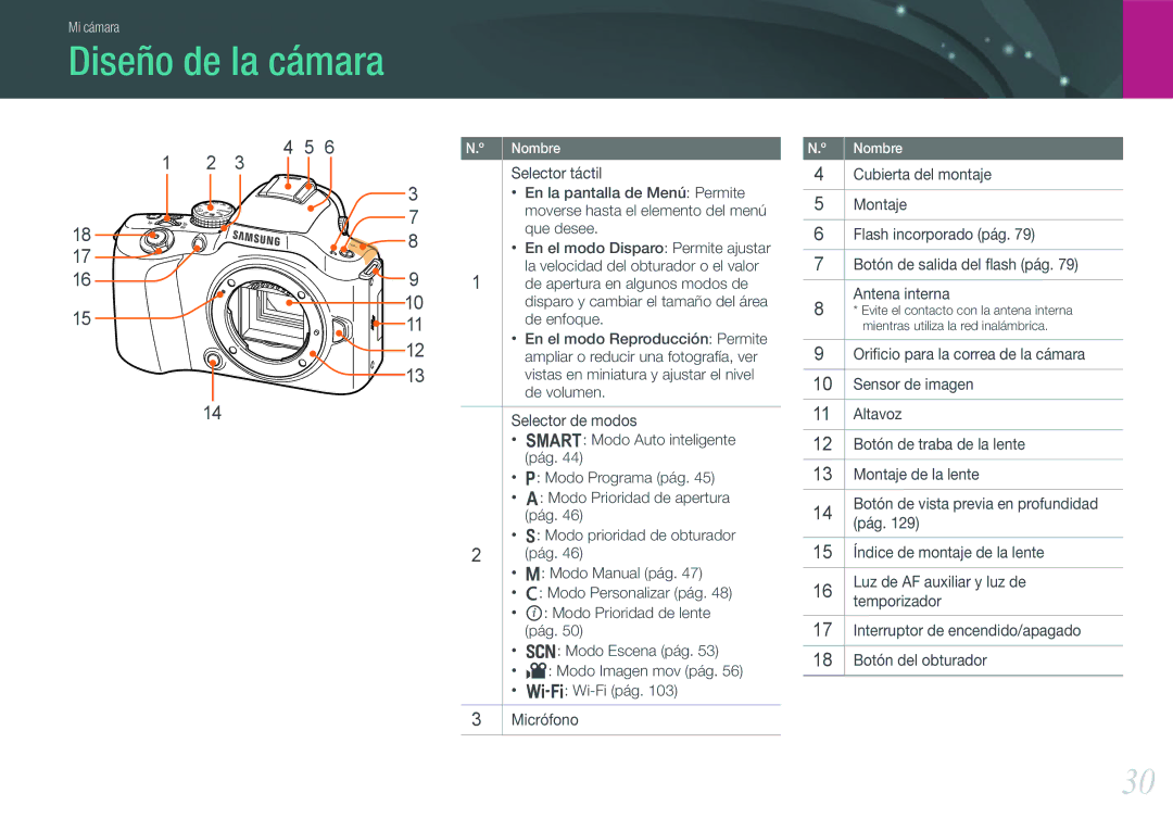 Samsung EV-NX20ZZBSBES, EV-NX20ZZBSBIL manual Diseño de la cámara 